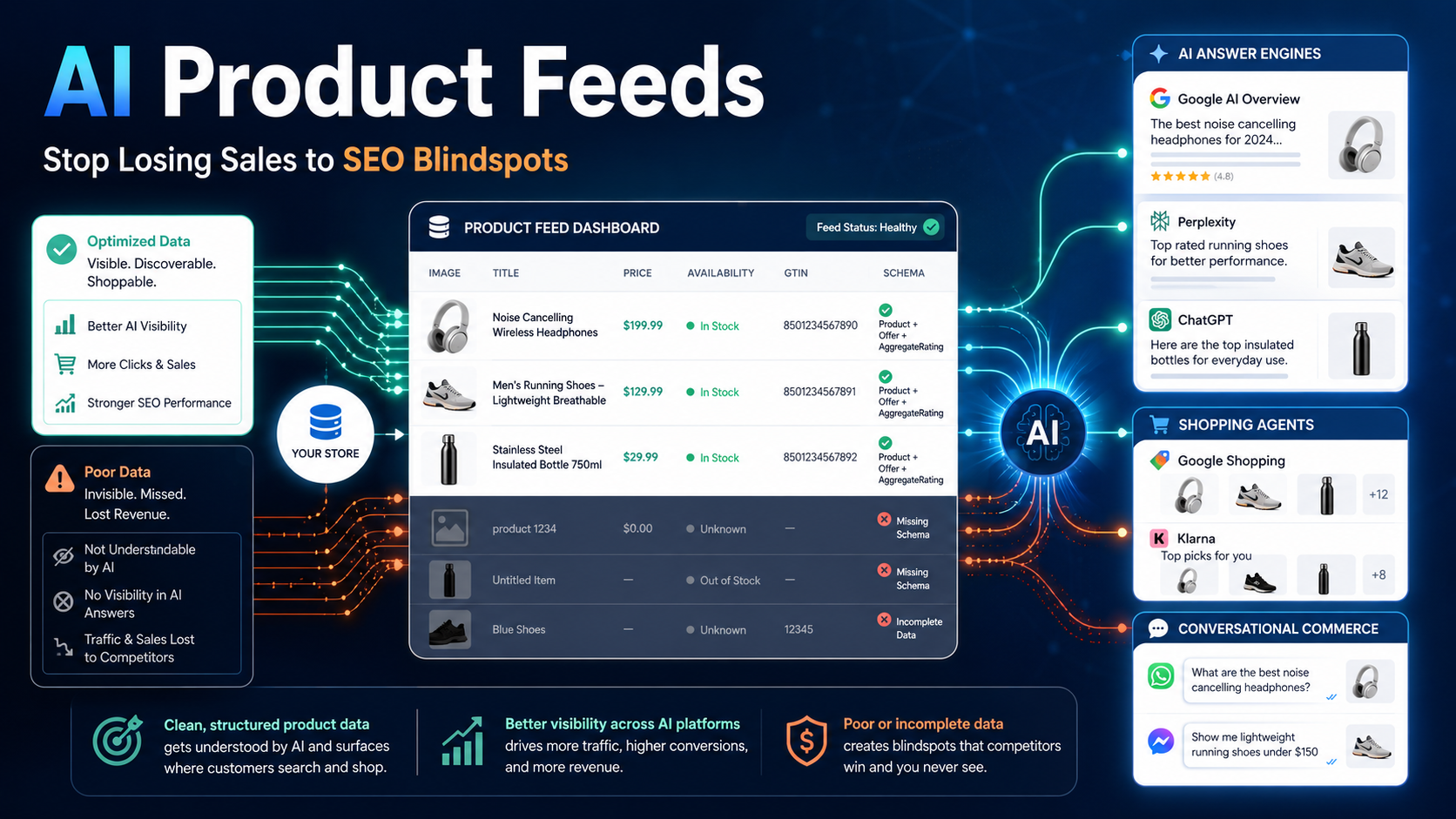 AI Product Feeds: Stop Losing Sales to SEO Blindspots